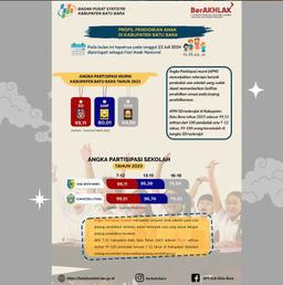 Children’s Education Profile in Batu Bara Regency in 2023