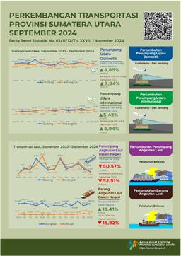 The Number Of Domestic Passengers Departing From Sumatera Utara Via Kualanamu International Airport During September 2024 Reached 205,372 People, Or An Increase Of 7.94 Percent Compared To August 2024.